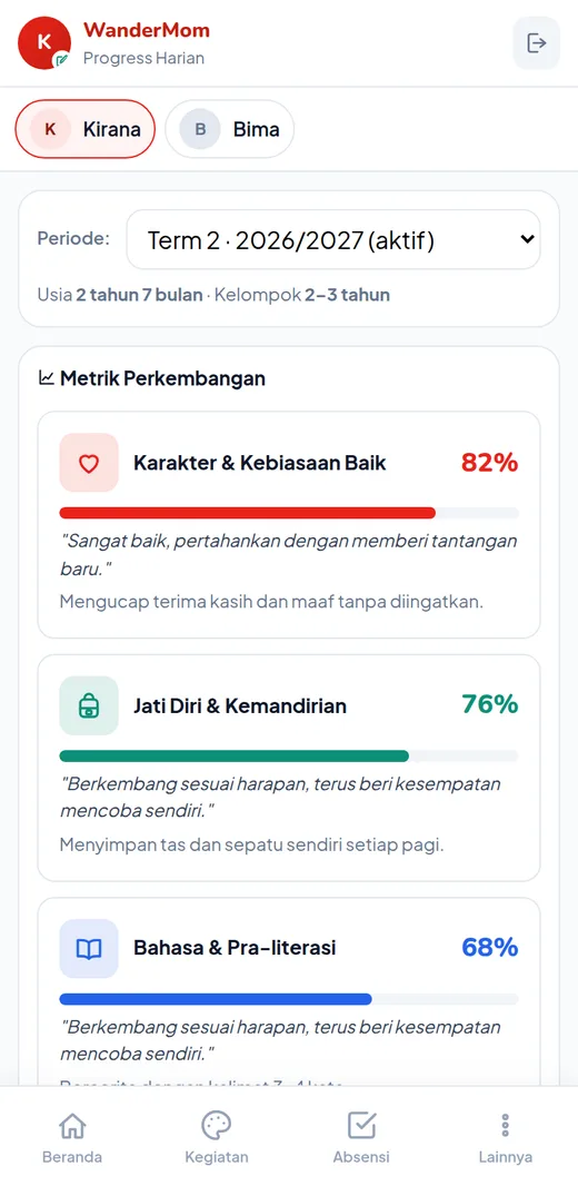 Progress perkembangan anak per bidang di WanderMom